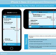 Image result for iPhone 5 Screen Size Dimensions