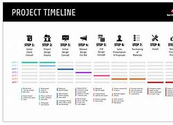 Image result for Work Plan Timeline