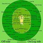 Image result for Types of Field Placements in Cricket