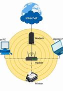 Image result for Computer Wireless Local Area Network