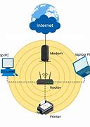 Image result for Computer Wireless Local Area Network