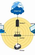 Image result for WLAN Network Diagram