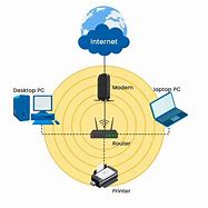 Image result for WLAN Network