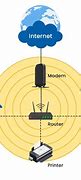 Image result for Wireless LAN Network