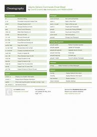 Image result for Iphone-Cheat-Sheet