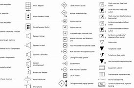 Image result for Electrical Construction Symbols
