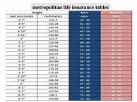 Image result for Height Weight Chart Women Over 50