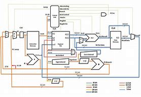 Image result for MIPS Processor Diagram