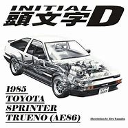 Image result for Initial D Movie Toyota AE86 Trueno