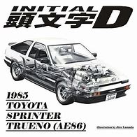 Image result for Toyota AE86 Initial D