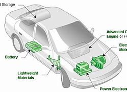 Image result for Magnet Battery Car