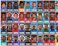 Image result for Number 1 Overall Picks NBA