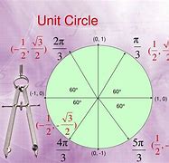 Image result for Unit Circle Cos 90 Degrees