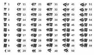 Image result for Babylonian Numerals