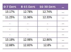 Image result for Pkrv Rates Chart