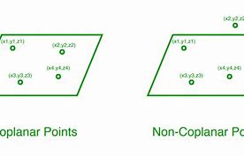 Image result for Coplanar Points Geometry