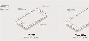 Image result for iPhone 5S or 6