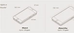 Image result for iPhone 6 Plus Camera