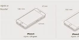 Image result for iPhone 6 vs iPhone 14 Camera Test