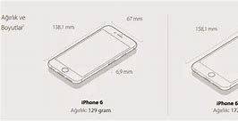 Image result for iPhone 6 and iPhone 6s and iPhone 6 Plus