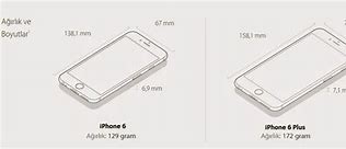 Image result for Are iPhone 6 Plus and 7 Plus the Same Size
