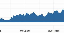 Image result for amat stock