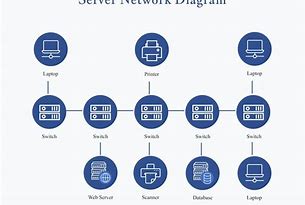 Image result for Local Area Network Flow Chart