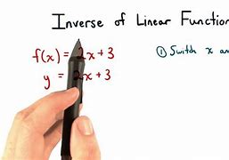 Image result for Khan Academy Algerba 2 Inverse of Linear Functions