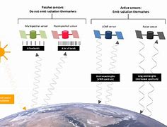 Image result for Remote Sensing Figure