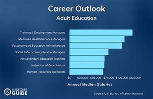 Image result for Adult Education PhD Programs