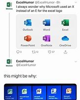 Image result for Editing Word/Excel Meme