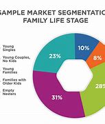 Image result for Comparison Graphic