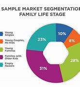 Image result for Market Share of Personal Computer Vendors