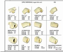 Image result for 8 Inch CPVC Pipe