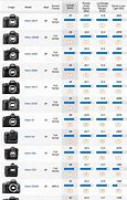Image result for Nikon DSLR Camera Range