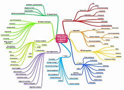 Image result for Business Ethics Concept Map