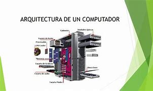 Image result for Arquitectura De Computadoras