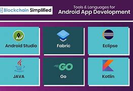Image result for Java Android Development Kit