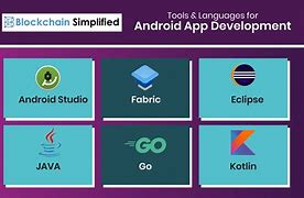 Image result for App Development Software for Beginners