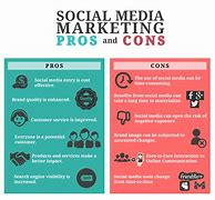 Image result for Pros and Cons Essay Example Social Media