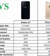 Image result for iPhone 6s Price Philippines 128GB