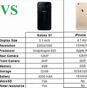 Image result for iPhone 6s vs iPhone 7 Size