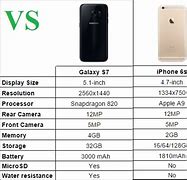 Image result for iPhone 6s Battery Difference with iPhone 7