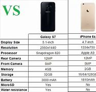 Image result for iPhone 6s and A1688 and Screen Sizes