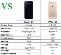 Image result for Samsung Galaxy S6 vs S7