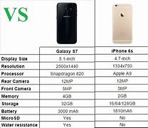 Image result for Samsung 03s vs Apple 7 Plus Photo