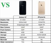 Image result for iPhone 6 V 6s Battery