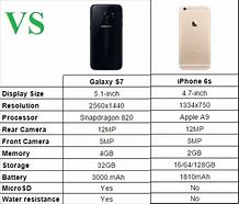 Image result for iPhone 6s vs S6 Plus