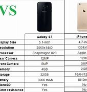 Image result for Samsung S7 vs Google Pixel
