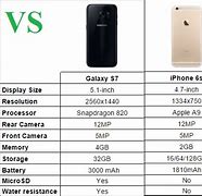 Image result for Galaxy S7 Plus vs Fe Demension